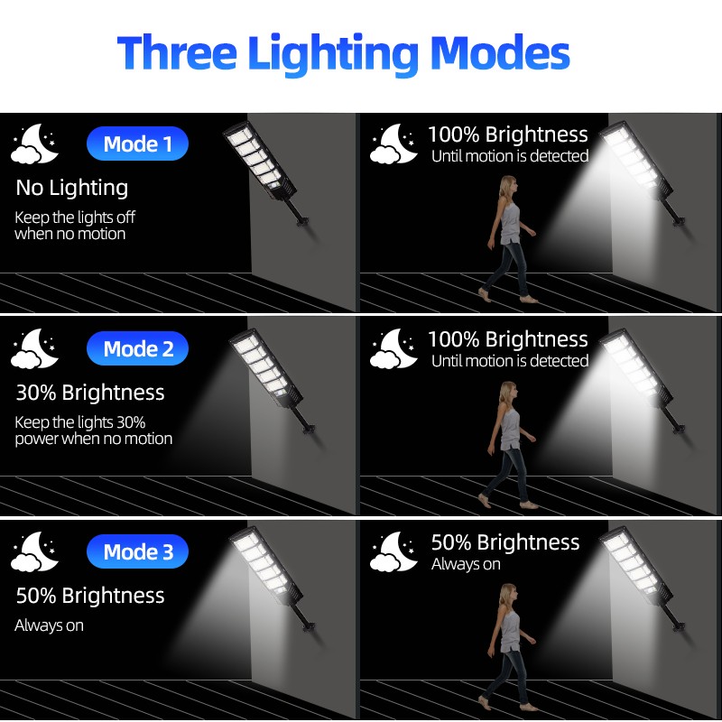12000LM Solar Street Lights Outdoor with Motion Sensor,Remote Control,Waterproof