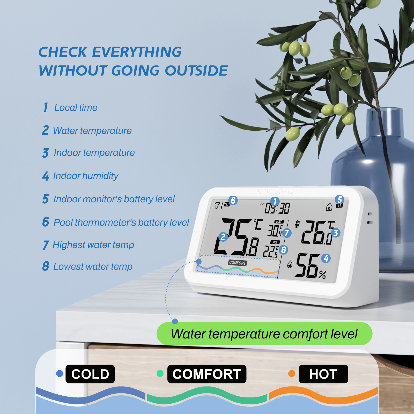 INKBIRD Solar Wireless Pool Thermometer Indoor Monitor IP68 Waterproof Bathtub