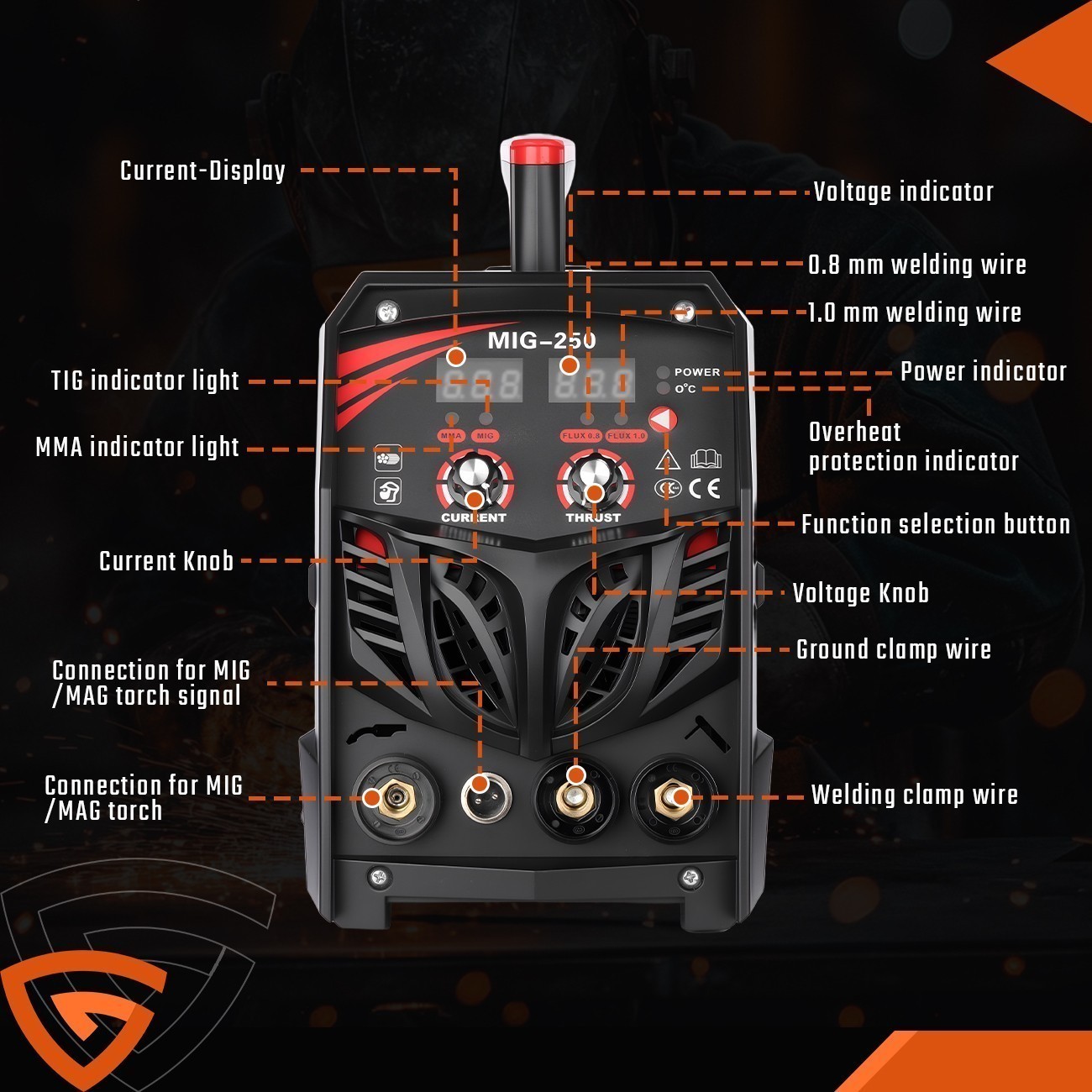 250A MIG Welder 110V Flux Core MIG Welder/Lift TIG/Stick 3 in 1 Welding Machine