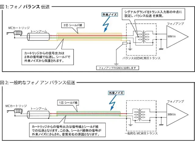 Matsushita (Technics) input/MC step up transformer IT-1007 XLR support * VG+