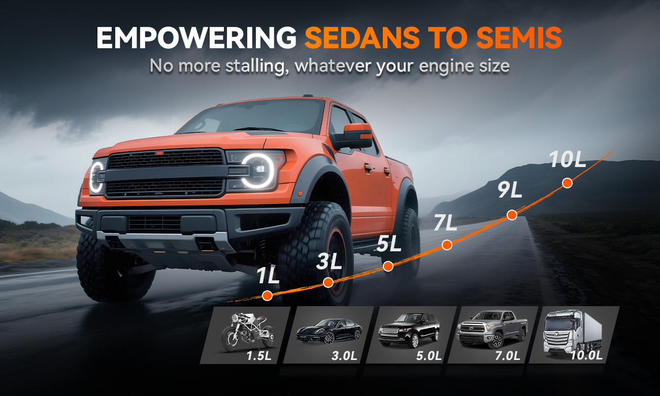 WOLFBOX JS24 4000A Portable Jump Starter Battery Pack Power Bank W/ LED Display