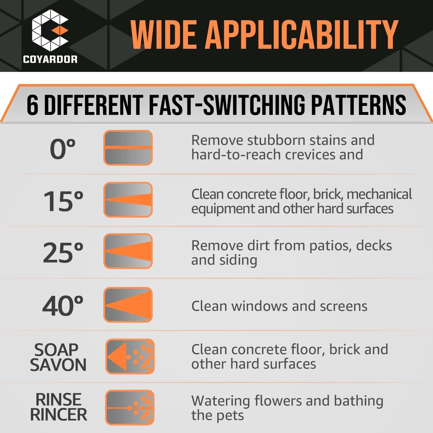 COYARDOR Pressure Washer 6 in 1 Quick Change Over Spray Nozzle Tips, 3000 PSI