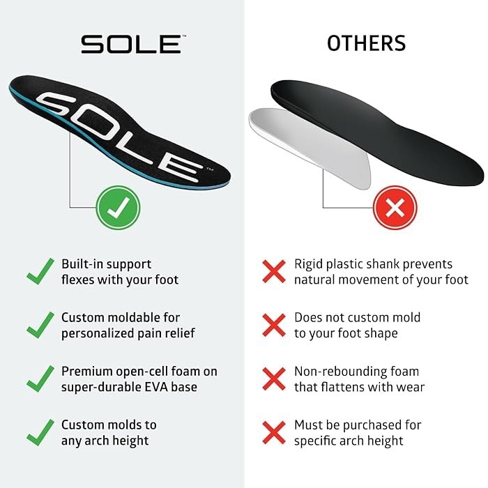 SOLE Active Thick Insoles Orthotic Arch Support Plantar Fasciitis Relief Comfort