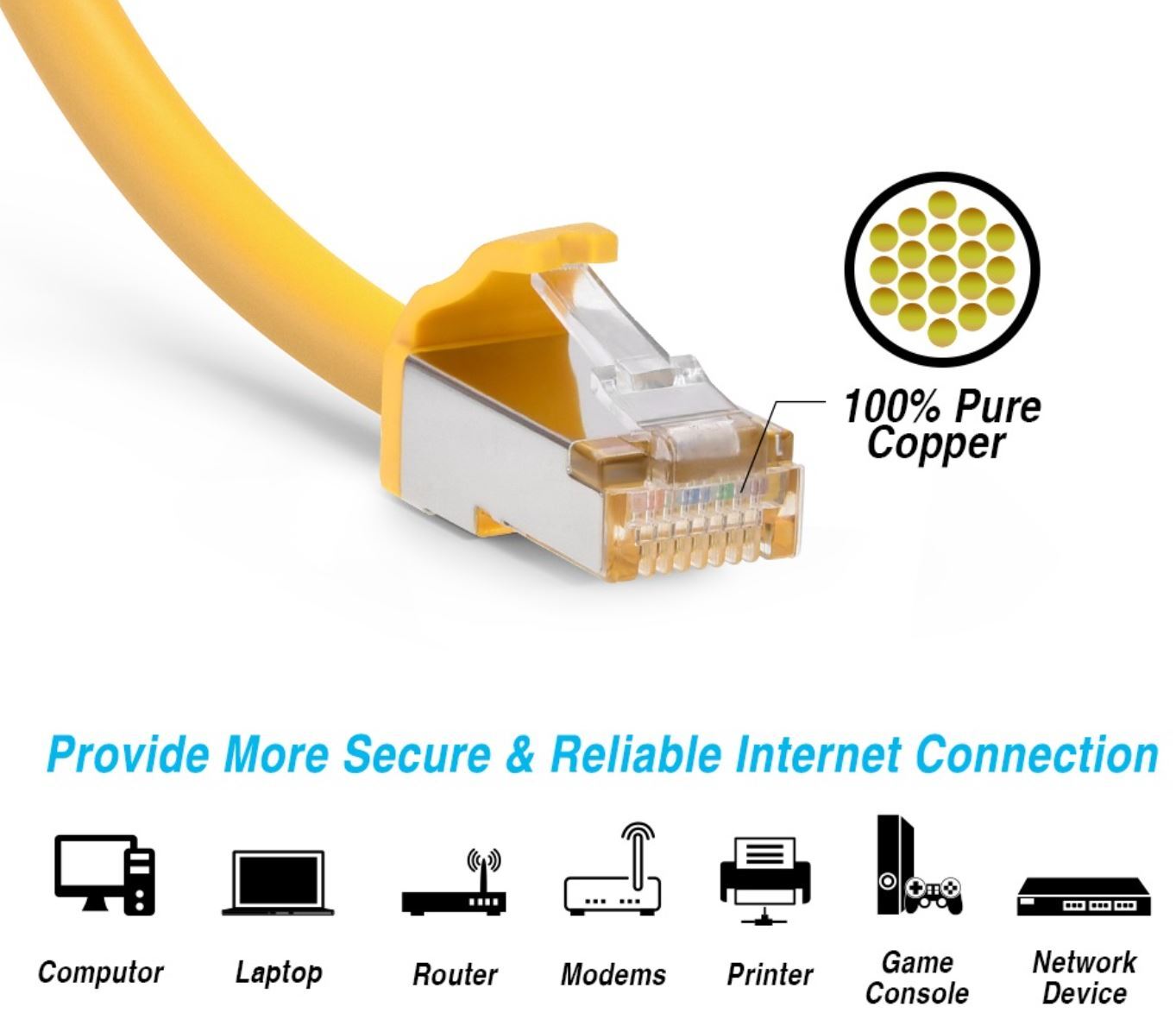 Cat.8 S/FTP (SSTP) Cat8 Ethernet Network Cable 1ft, 2ft, 3ft, 5ft, 7ft 10ft lot