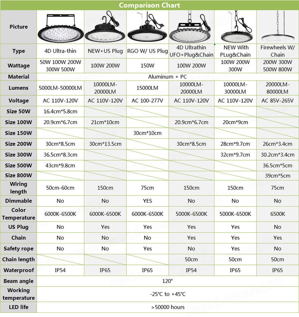 1-10Pack 500W 300W 200W 100W 50Watt UFO LED High Bay Light Warehouse Shop Lights