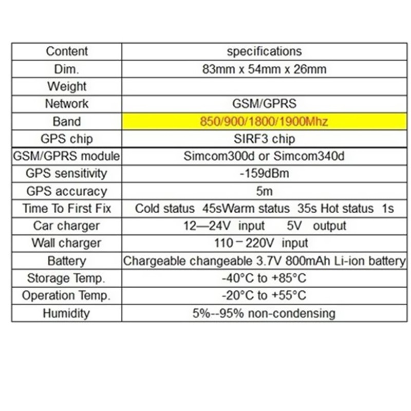 GPS Vehicle Tracker GSM/GPRS Real Time, ACC checking,cutting off power and alarm