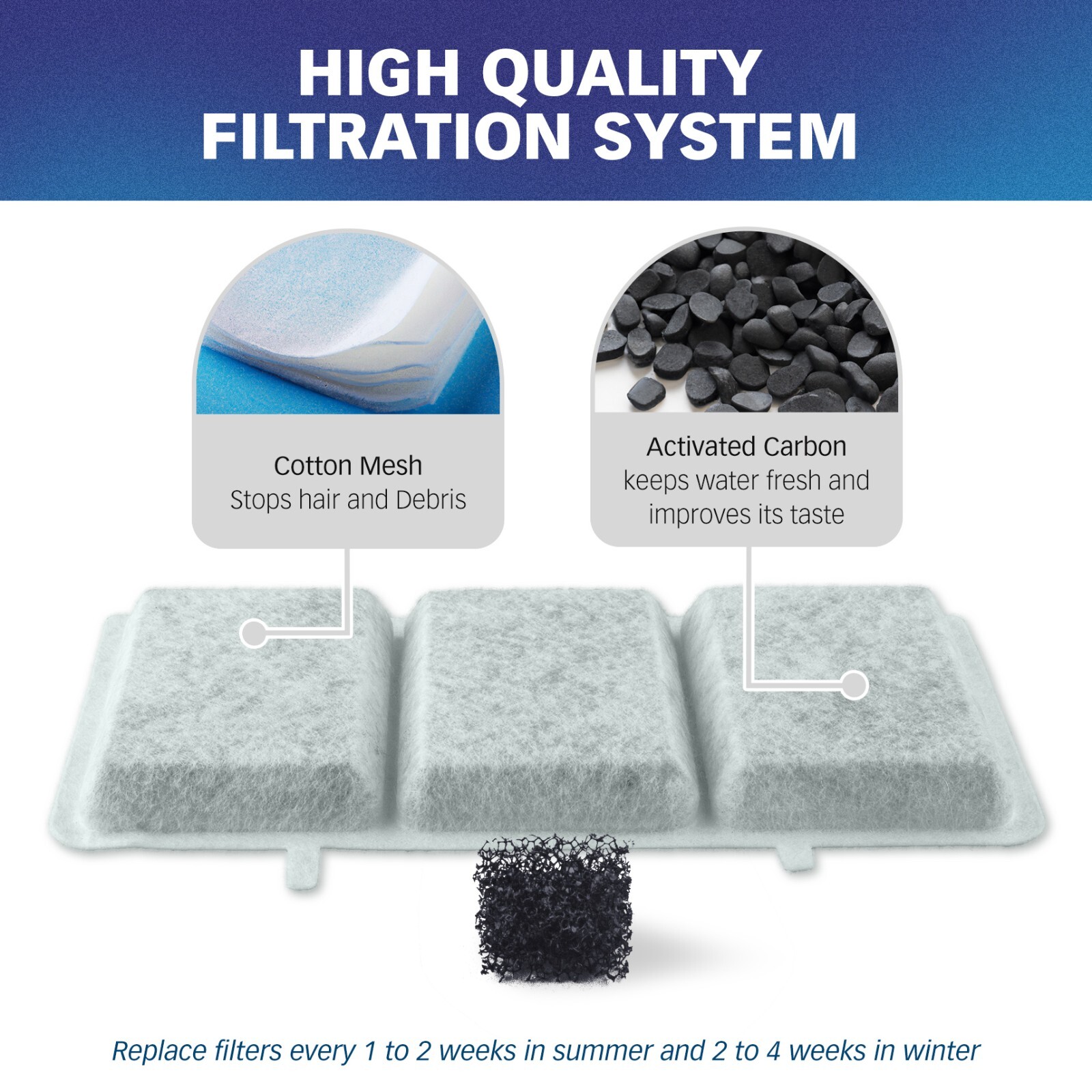 Replacement Water Filters Compatible With Petory 74oz/2.2L Pet Fountain, 10 Pack