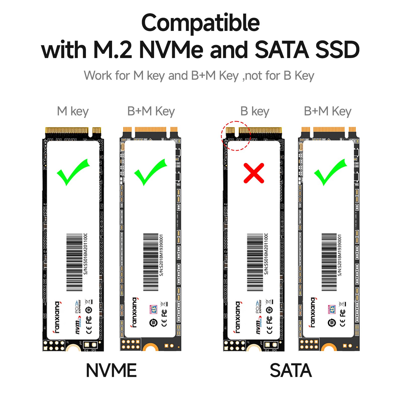 Fanxiang M.2 NVMe External SSD Enclosure USB3.2 10Gbps For 2230/2242/2260/2280