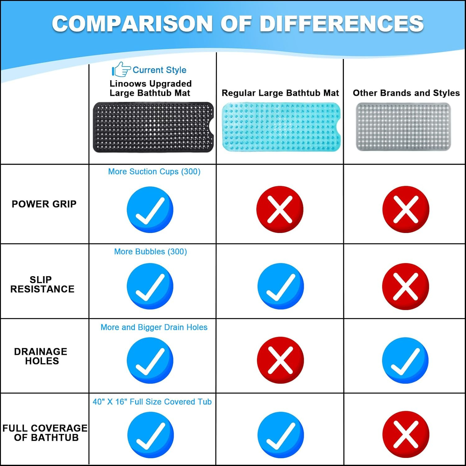 Bathtub and Shower Mats, 40X16 Inch Extra Large Non Slip Soft Bath Tub Mat with