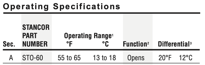 Stancor STO-60 Bi-Metal Thermostat Switch Opens @ 55-65F Closes @ 35-45F 15-amp