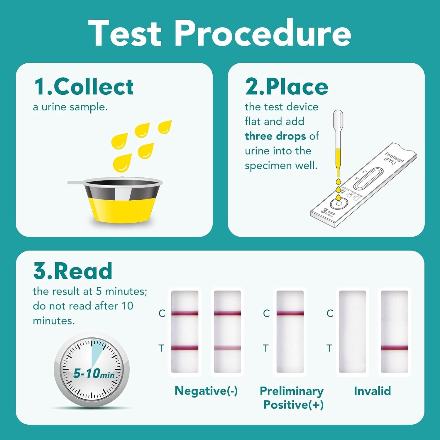 Easy@Home Fentanyl Urine Test - Ultra-Sensitive Rapid Drug Test - 5 Pack