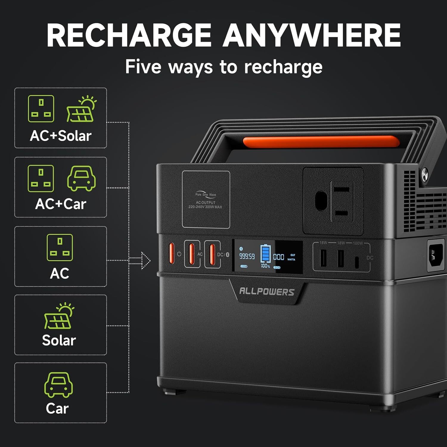 ALLPOWERS Portable Power Station 300W Solar Generator Backup Lithium Battery AC