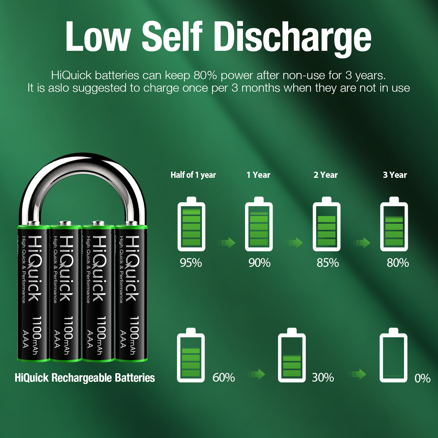 HiQuick AA AAA 2800mAh 1100mAh NiMH Rechargeable Batteries 1.2V + Case Box Lot