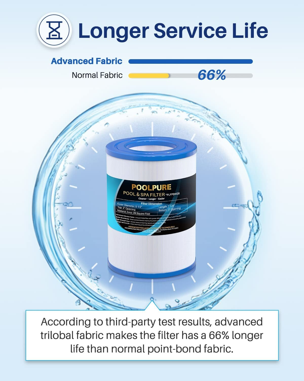 POOLPURE PDM28 Spa Filter Replaces Aquarest Dream Maker 461273 Hot Tub Filter, 2