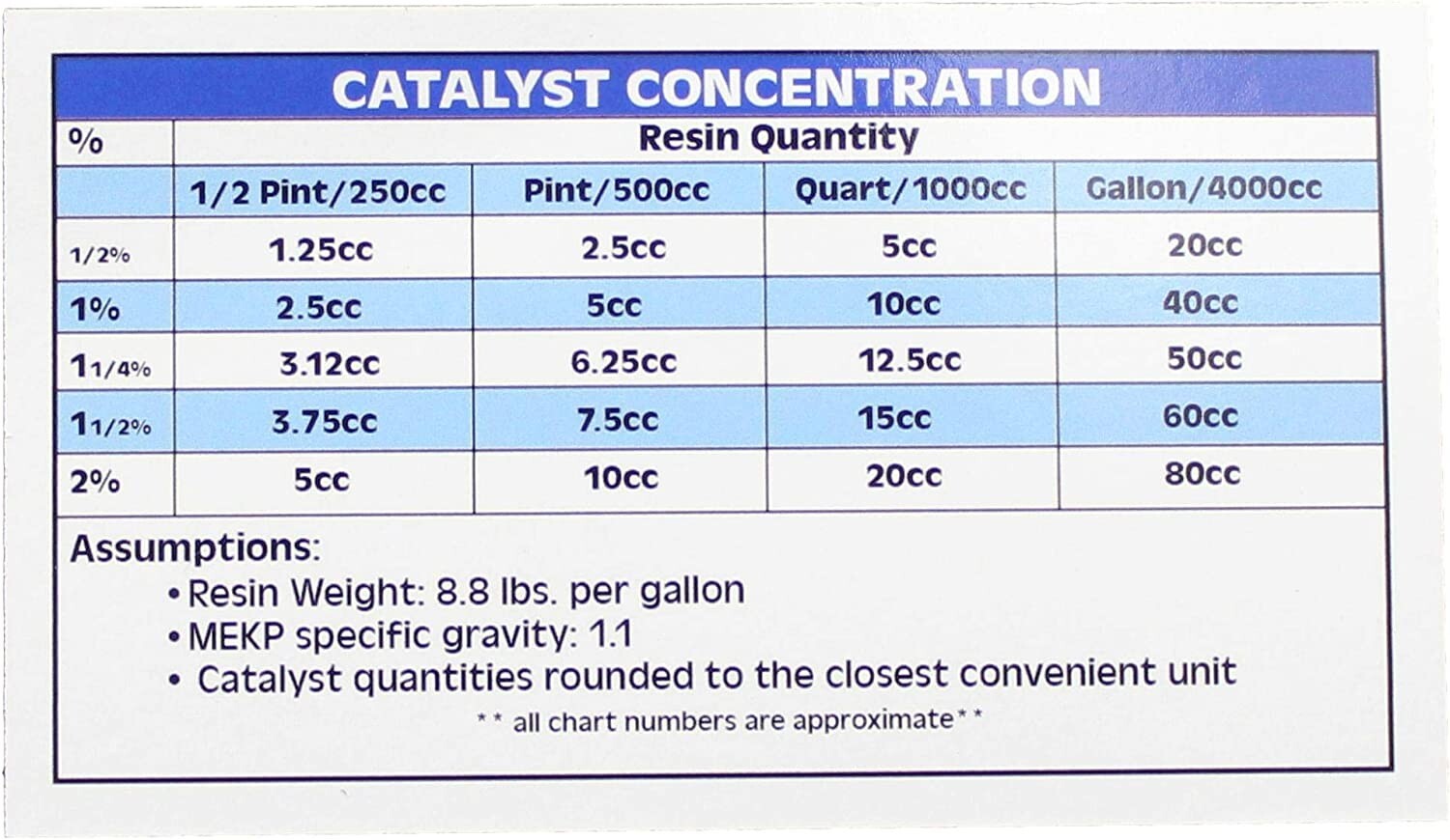 White Gelcoat with Wax (Quart) & MEKP (.5 oz)