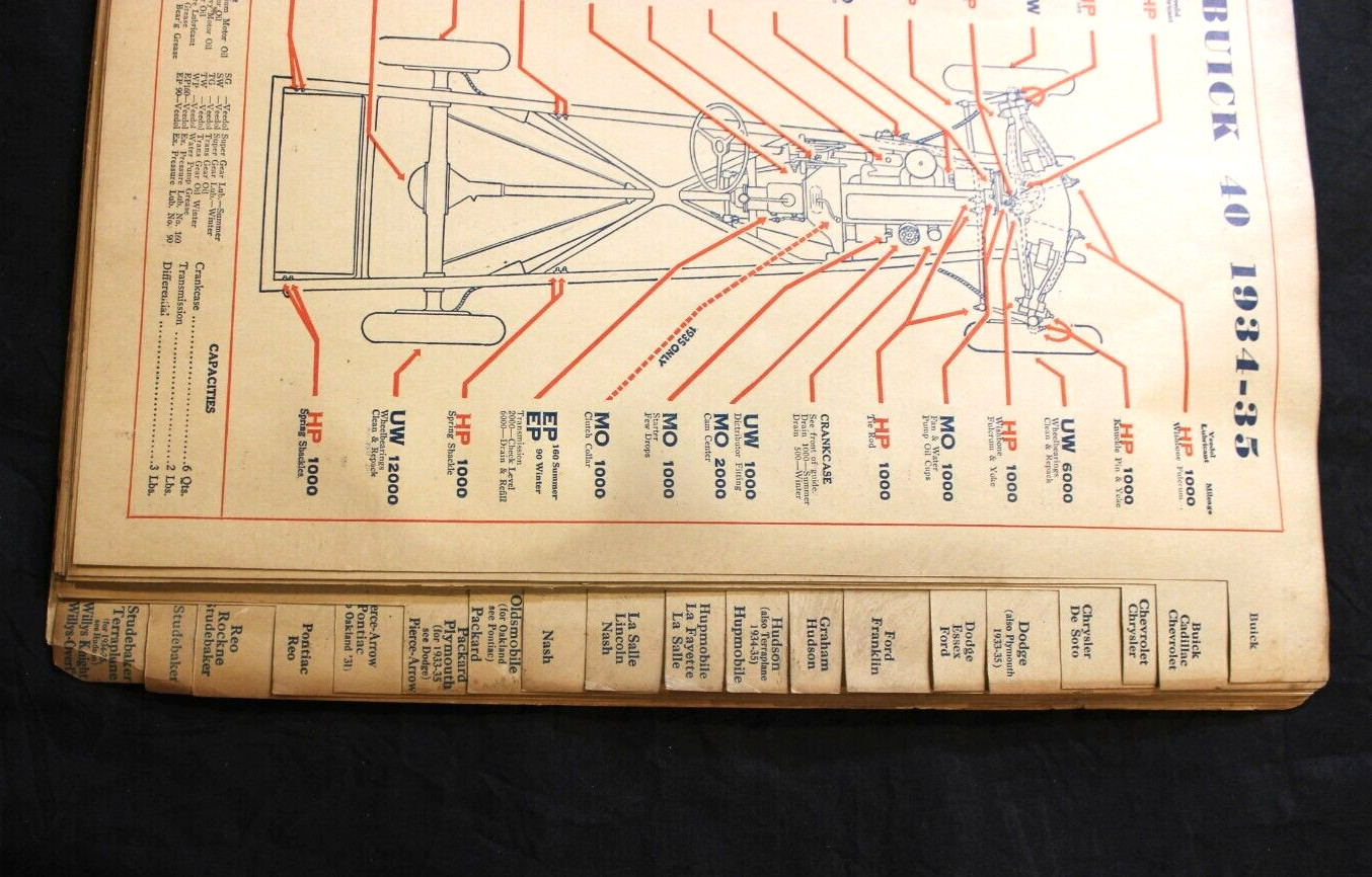 VTG. 1935 VEEDOL MOTOR OIL DEALER LUBRICATION GUIDE ~ TIDE WATER OIL COMPANY