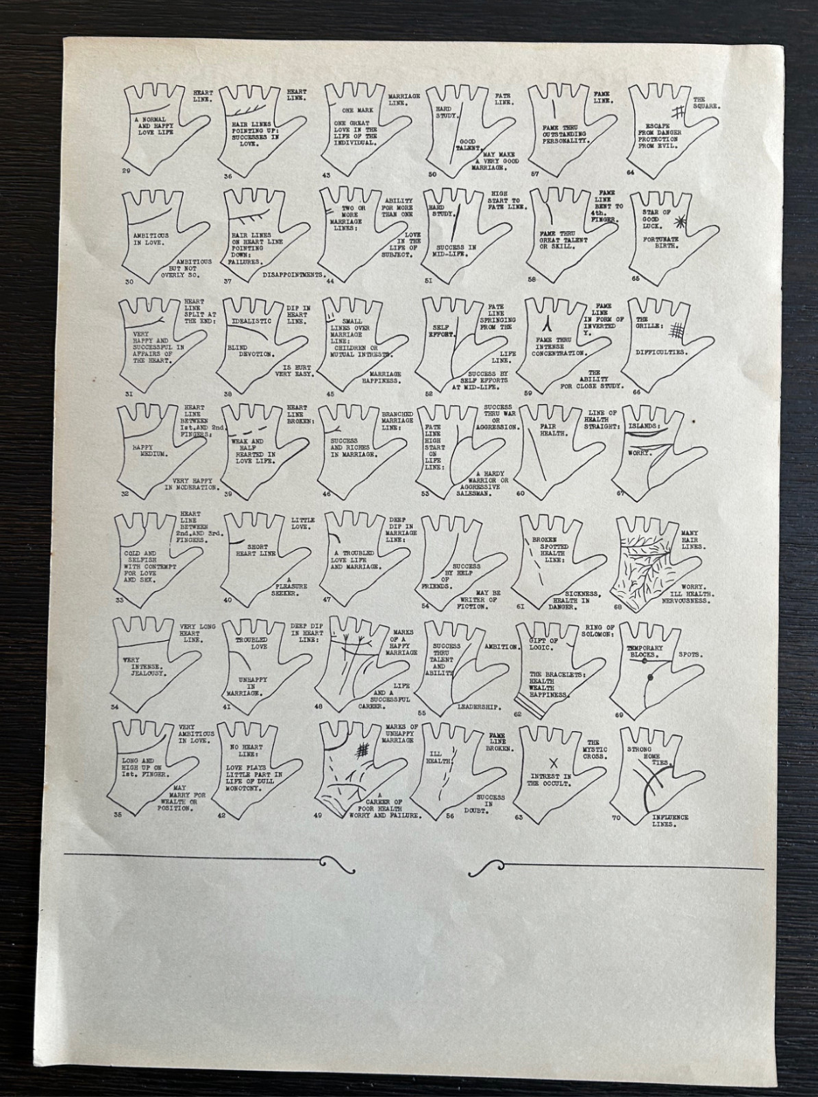 Vintage 1946 PALMISTRY POSTER - Seattle - Palm-Reading - Fortune Telling - Gypsy