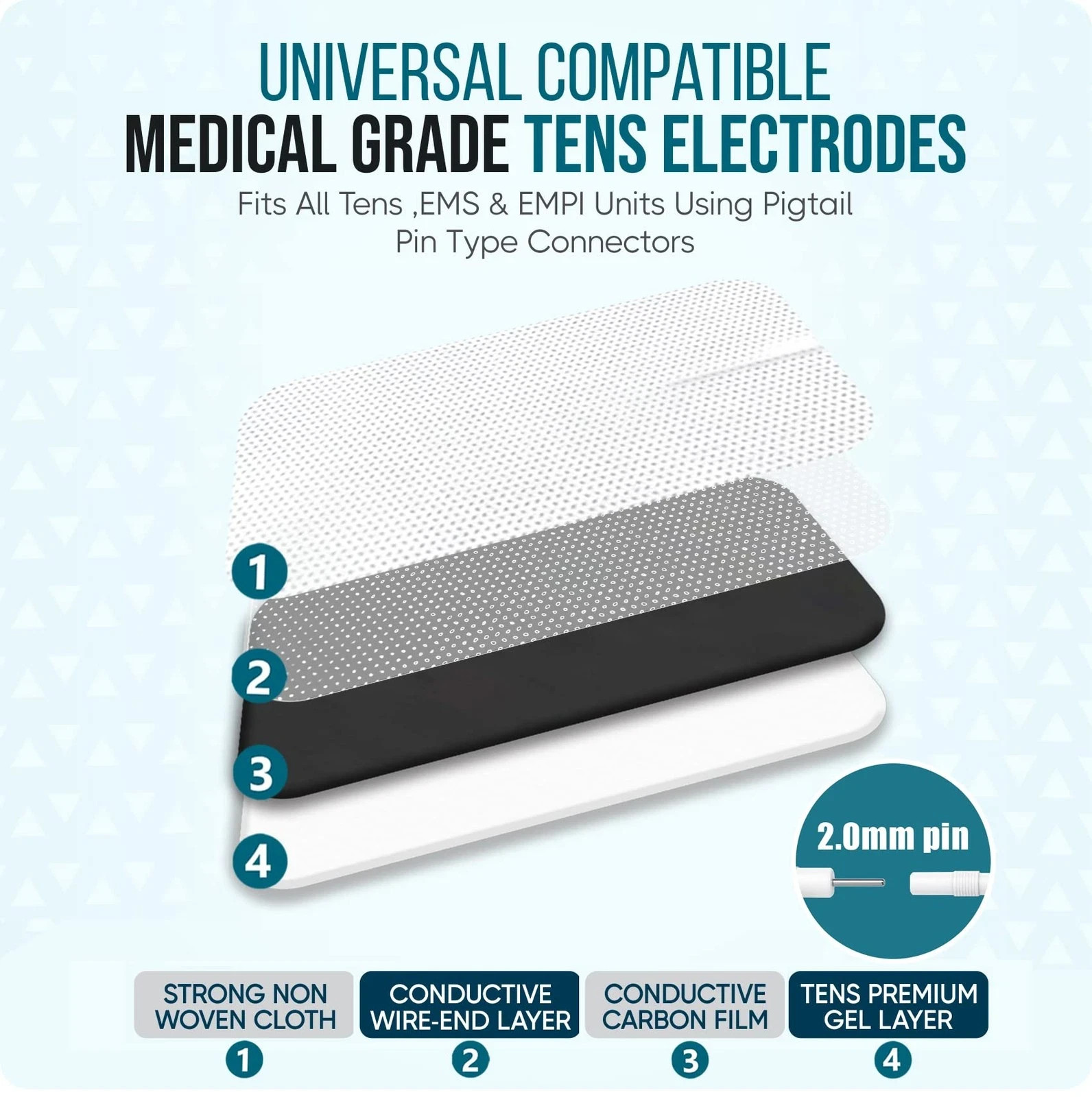 TENS Unit 2x4 Electrode Pads EMS Massage Pain Relief Muscle Stimulator 7000 3000