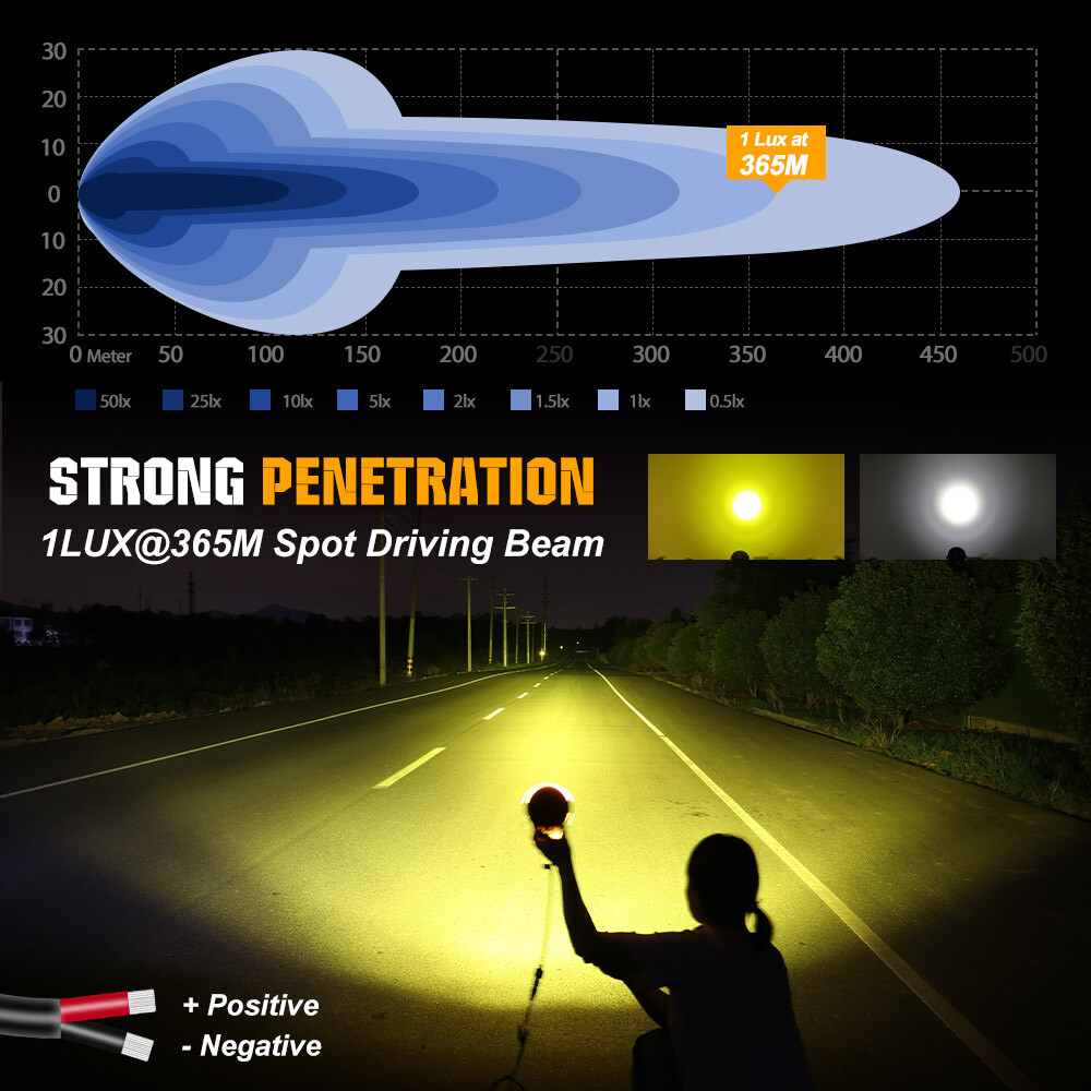 4.5" 140W Motorcycle Auxiliary LED Pod Fog Driving Light W/Yellow Spot Off Road
