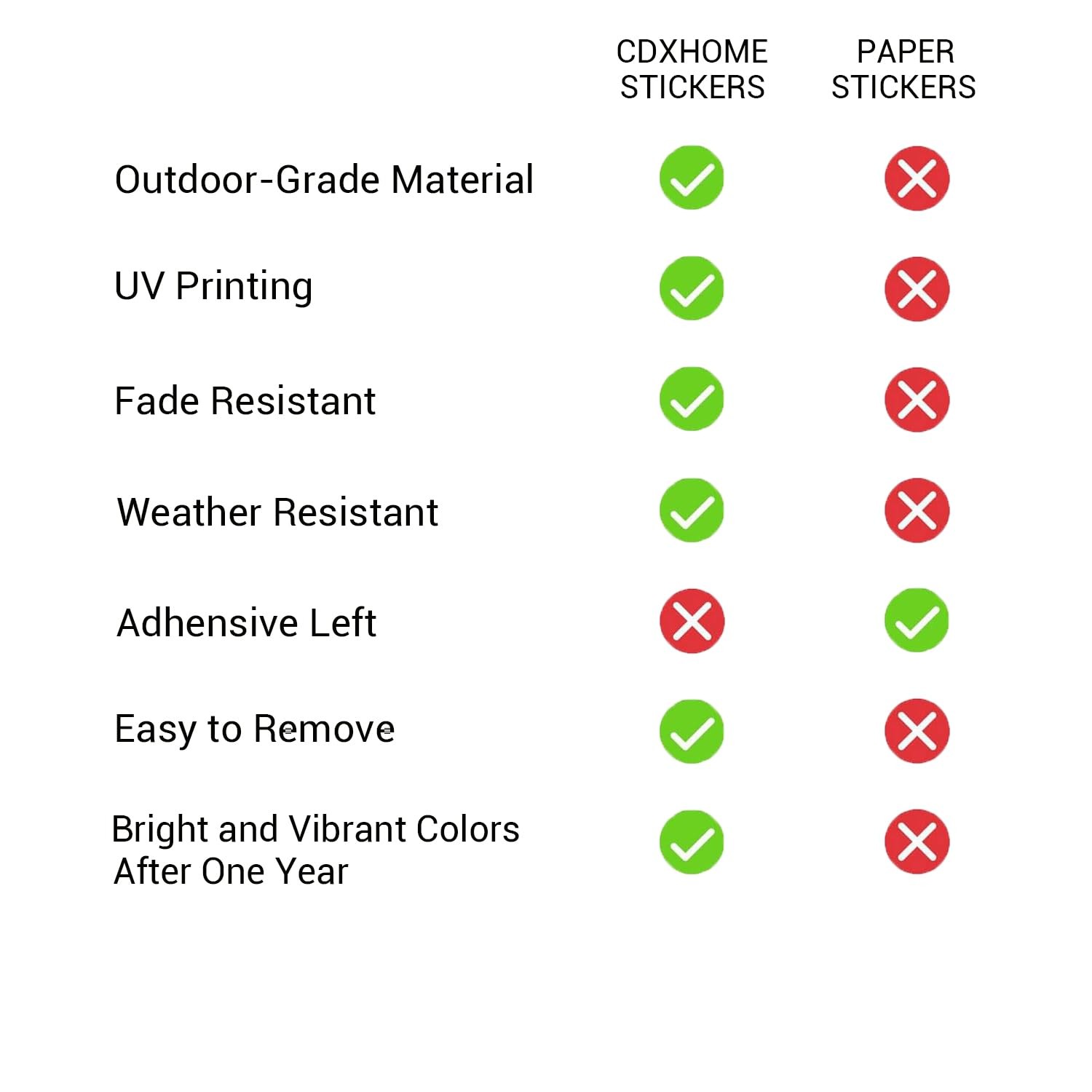 50 PCS PV Solar Safety Warning Labels, Caution Solar Circuit Stickers