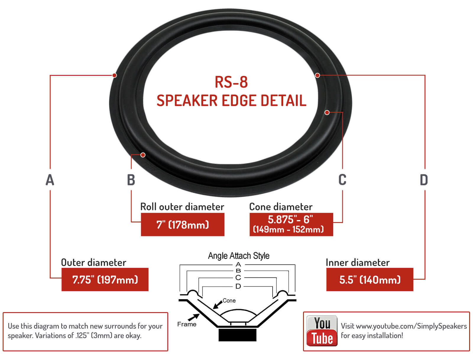 8" Butyl Rubber Speaker Surround Repair Kit RUBBER Woofer Edge Kit # RSK-8