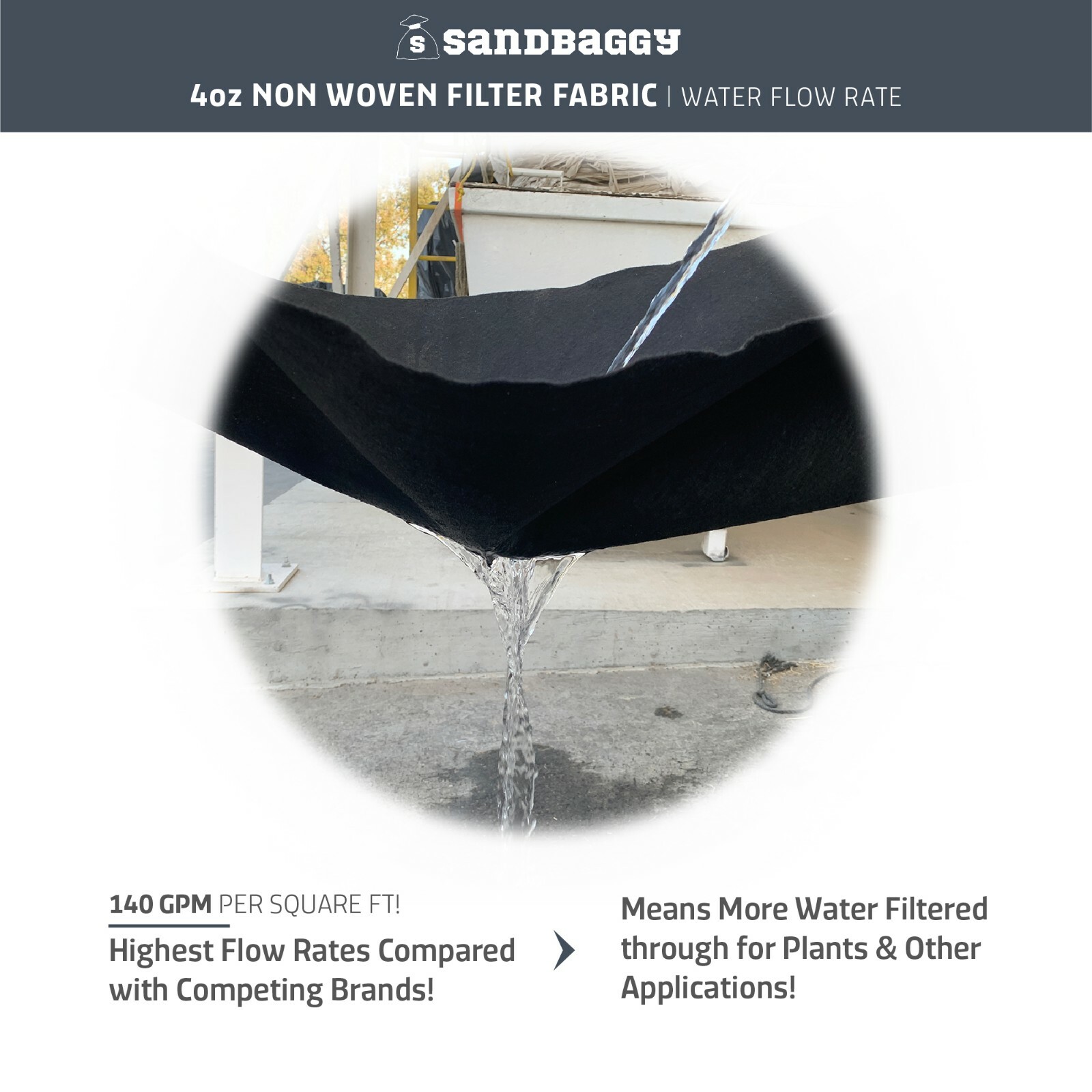 Sandbaggy Non Woven 4 oz Geotextile Landscape Fabric | 50 YEAR* | MADE IN USA