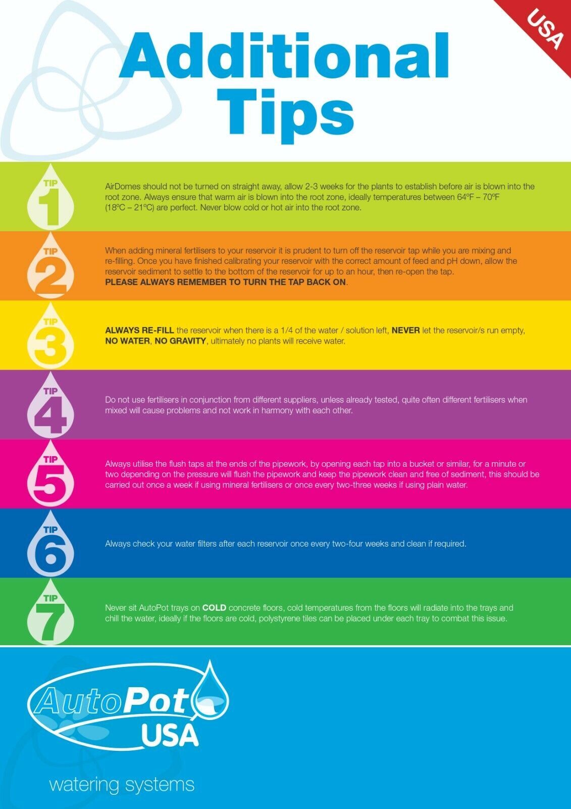 NEW PRODUCT - Autopot XXL Systems with 13 Gal Pot (ALL SYSTEM SIZES)