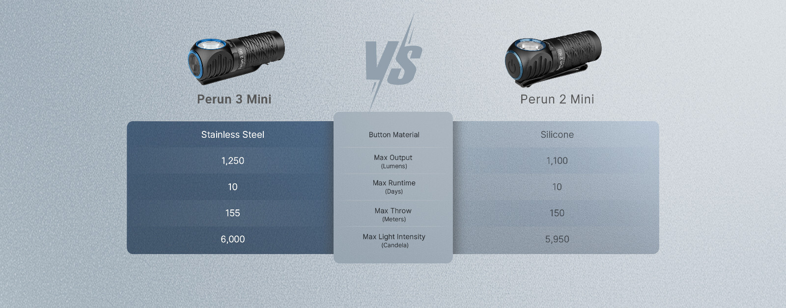 Olight Perun 3 Mini Ghost Blaze CW Headlamp/Flashlight, Red/White Light, 1250 L