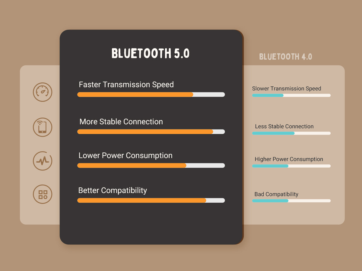 Bluetooth Thermostat Temperature Controller Heating Cooling Incubator Greenhouse