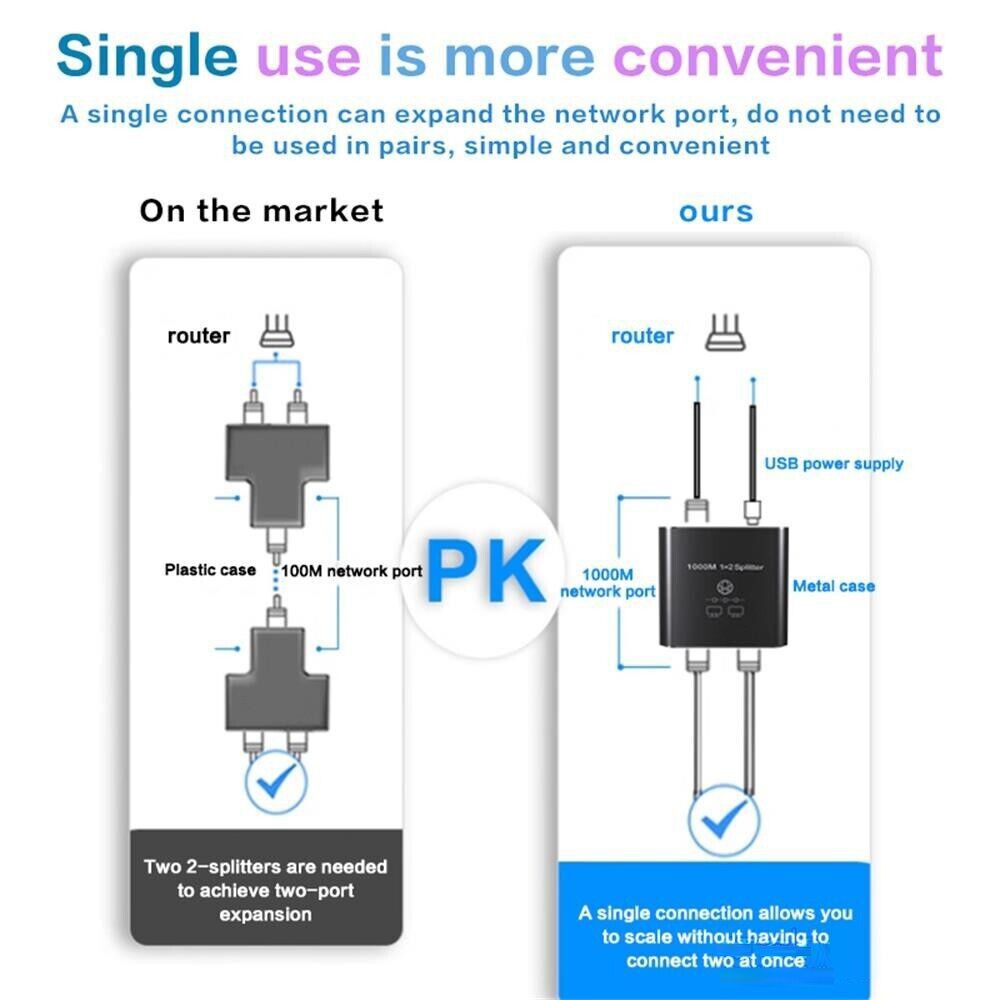RJ45 Gigabit Ethernet Splitter 1000Mbps LAN Network Internet 1 to 2 Out Adapter