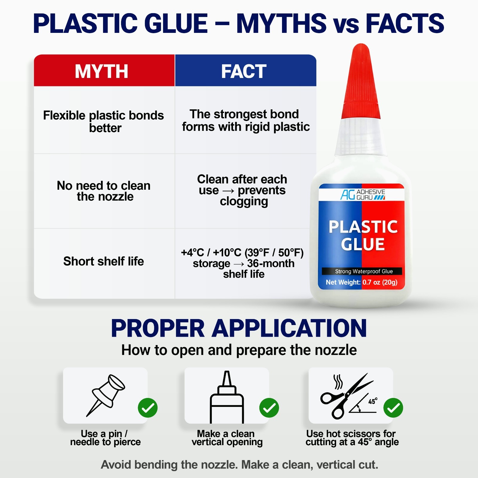 Adhesive Guru Plastic Glue (150X 0.7 oz) Ultra Strong Super Glue for Plastic