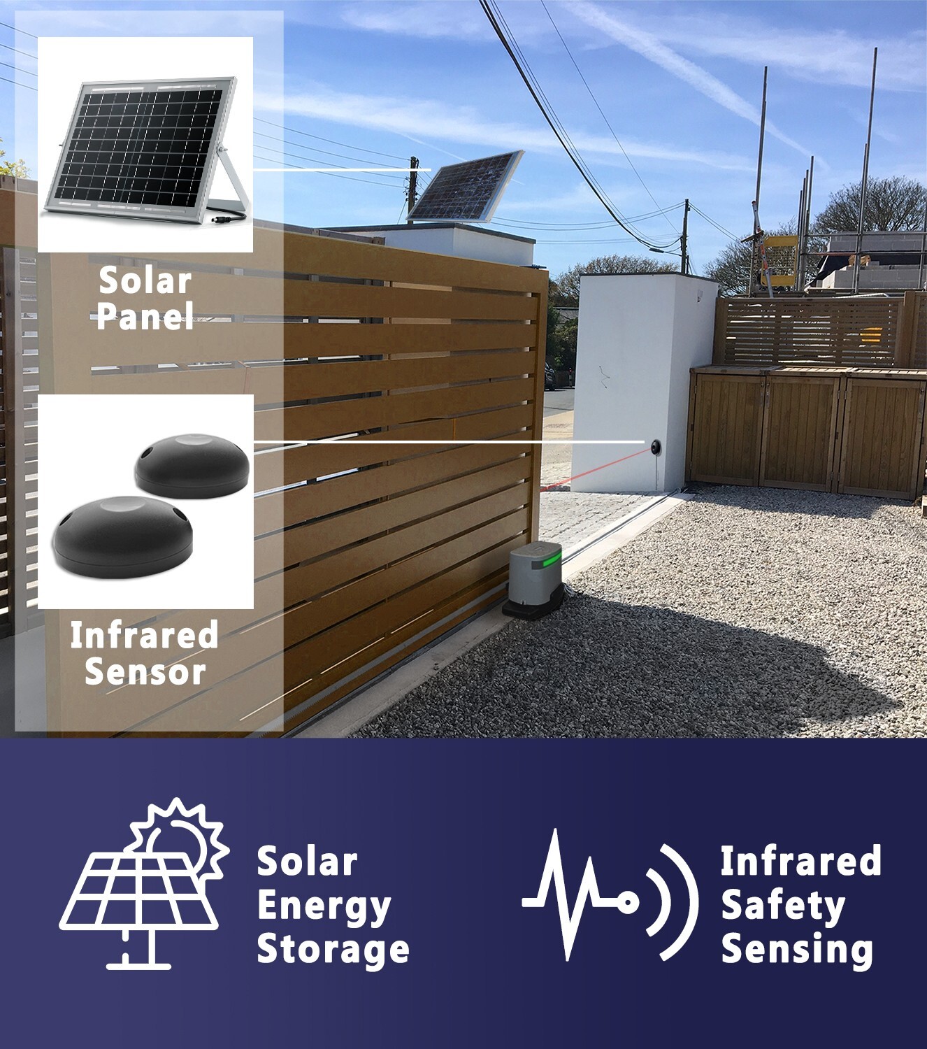 Blütezeit 1400lbs Automatic Sliding Gate Opener WiFi /Solar Power/Battery Backup