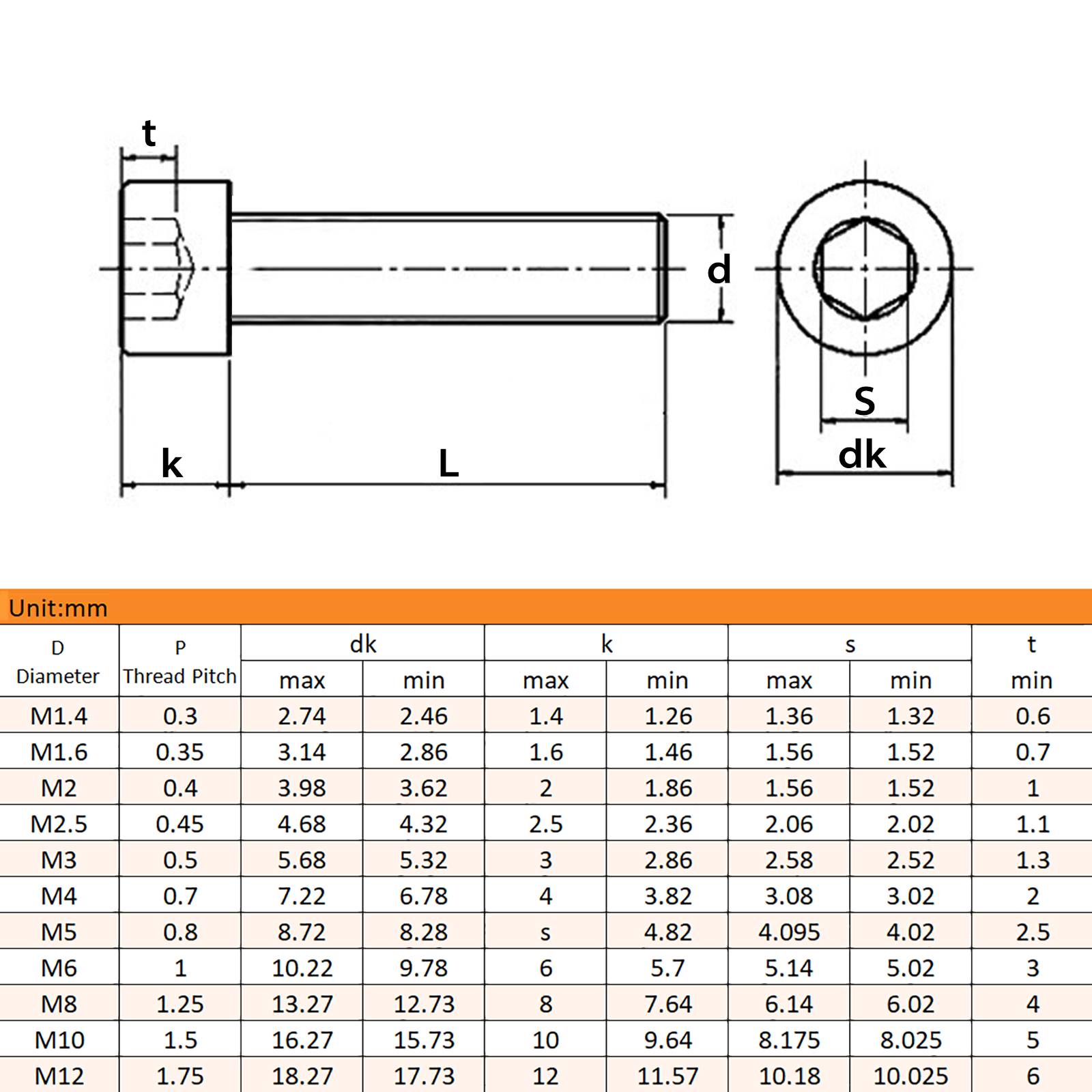M3 x 3mm - 130mm Hex Socket Head Cap Bolts A2 Stainless Steel Screws DIN 912