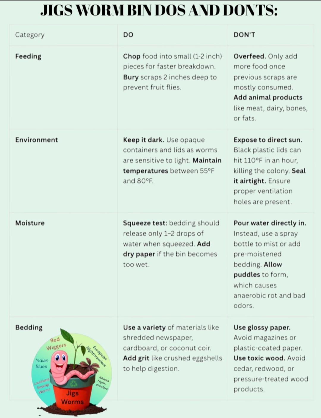 (JIGS) Live PURE Red Wiggler Composting Worms, FREE SHIPPING! No Manure!