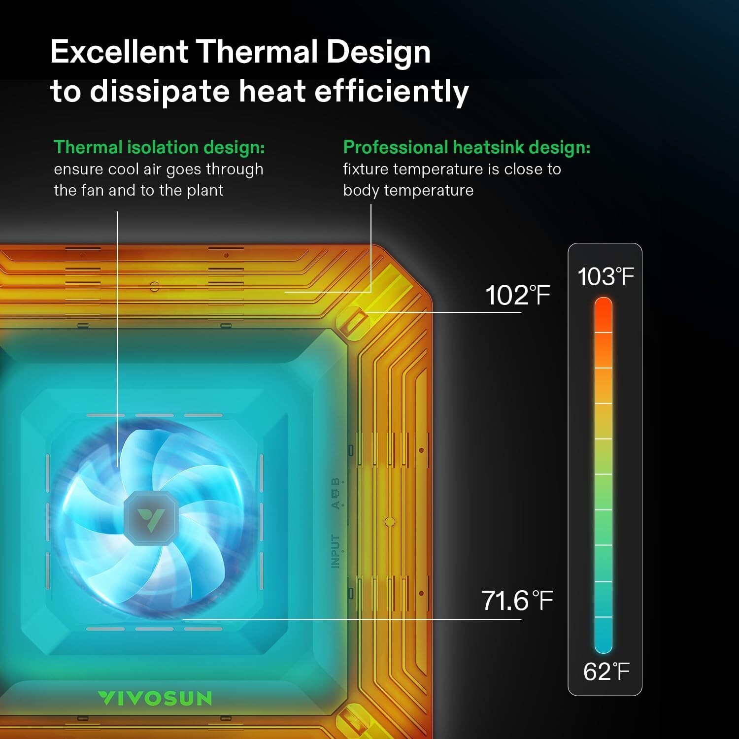 VIVOSUN 4x2ft Smart Grow Tent Kit w/Grow Light 200W ,WiFi-Integrated Automatic