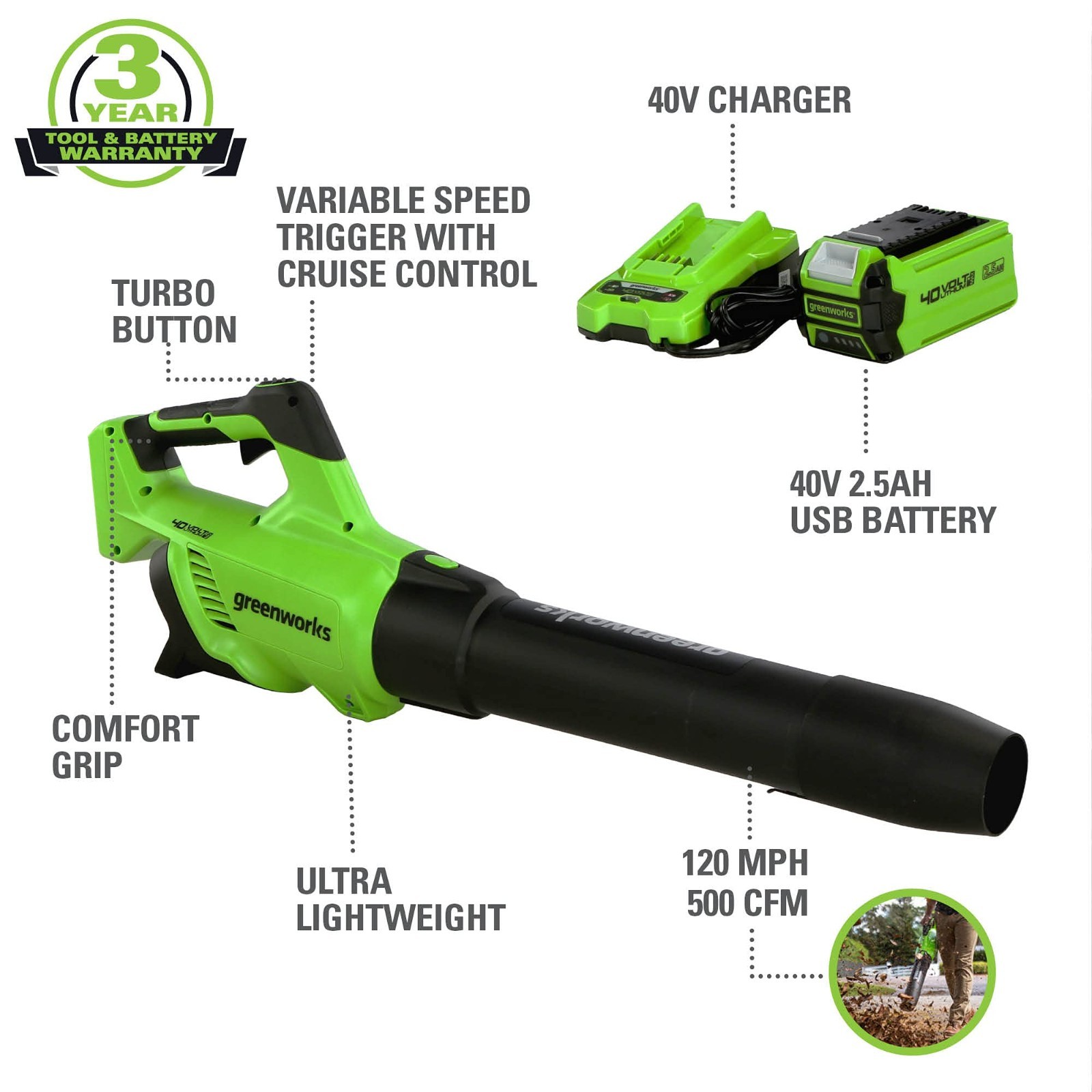 Greenworks 40V Axial Leaf Blower (500CFM 120MPH) w/ 2.5Ah Battery and 2A Charger