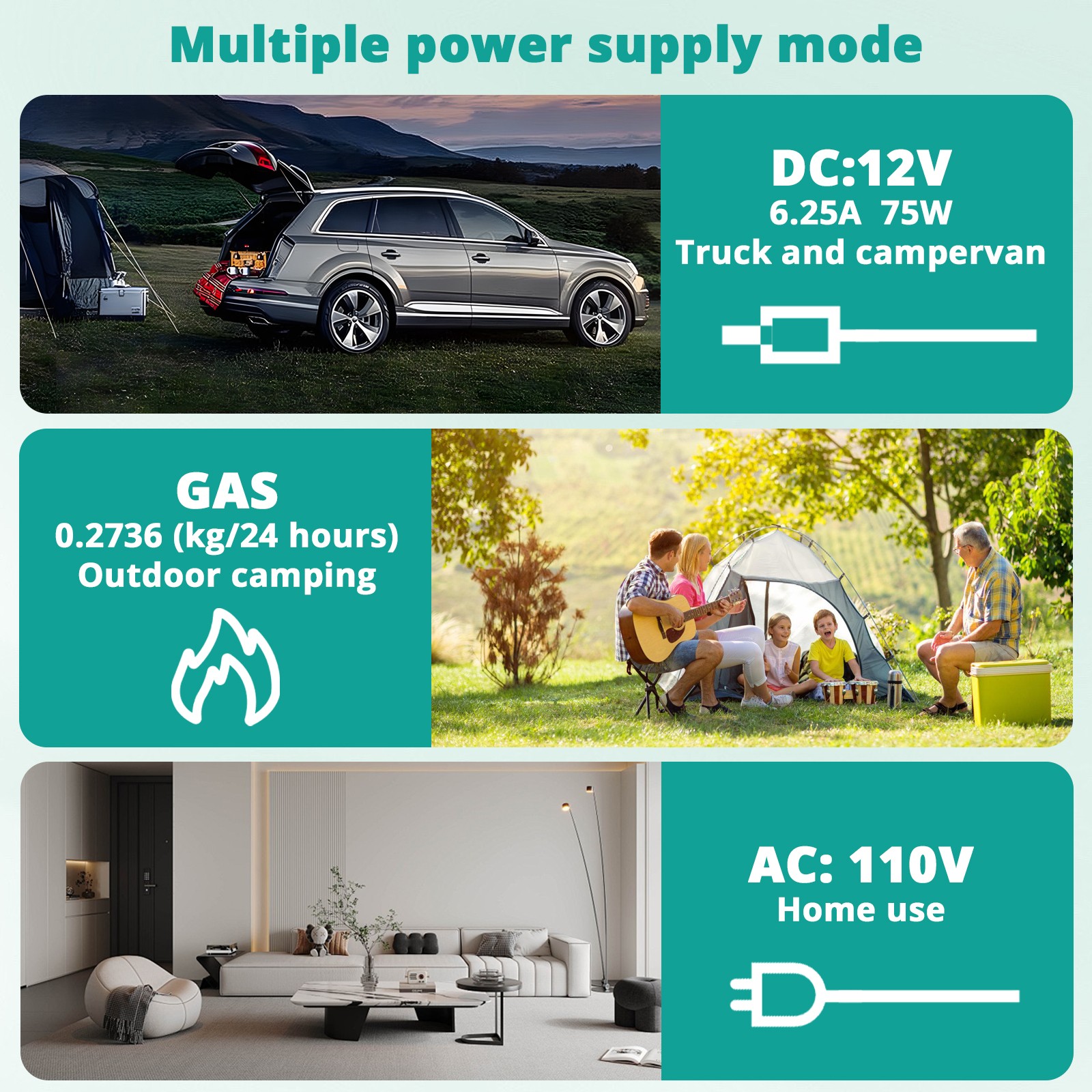 Smad 3 Way Campervan Fridge 1.4cu.ft Gas LPG/12V/110V Quiet Camping Refrigerator