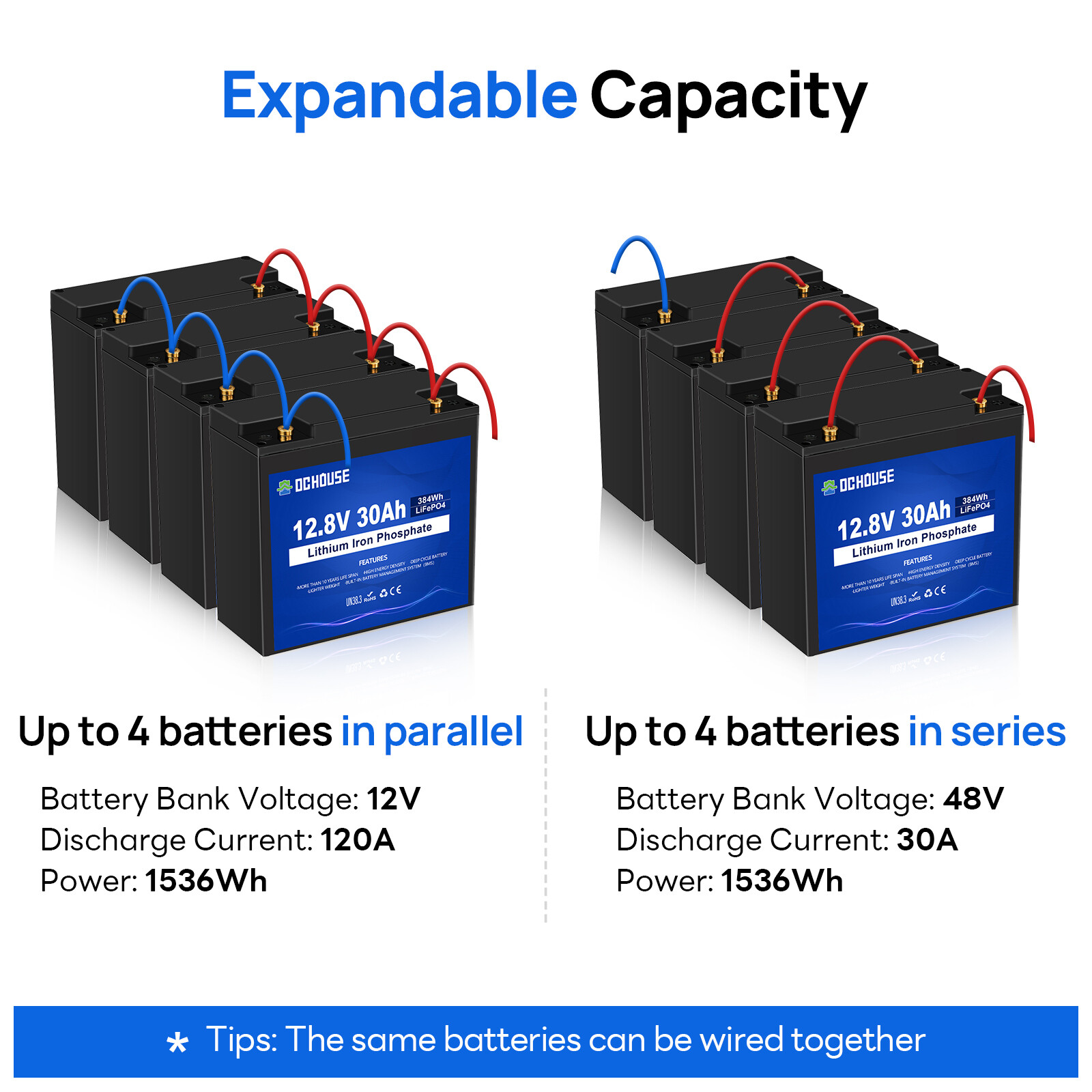 12V 30Ah LiFePO4 Lithium Battery BMS Deep Cycles Fish Finder Trolling Motor Boat