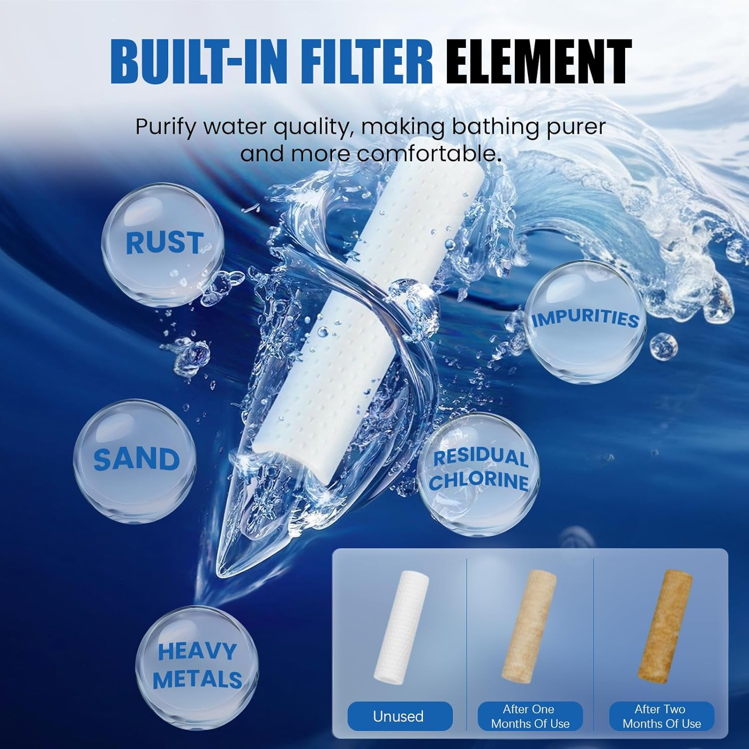 Dual Shower Head for Couples, Adjustable Spray Modes, High Pressure, Tandem