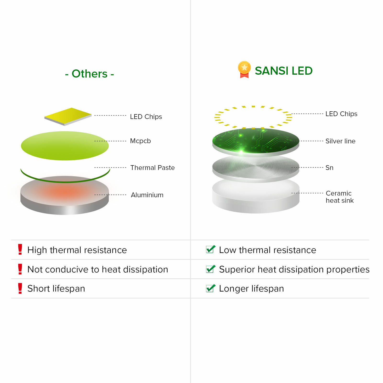 27W 2 Pack LED Light Bulb 250W Equivalent 4000lm A21 5000K Daylight Ceramic Lamp