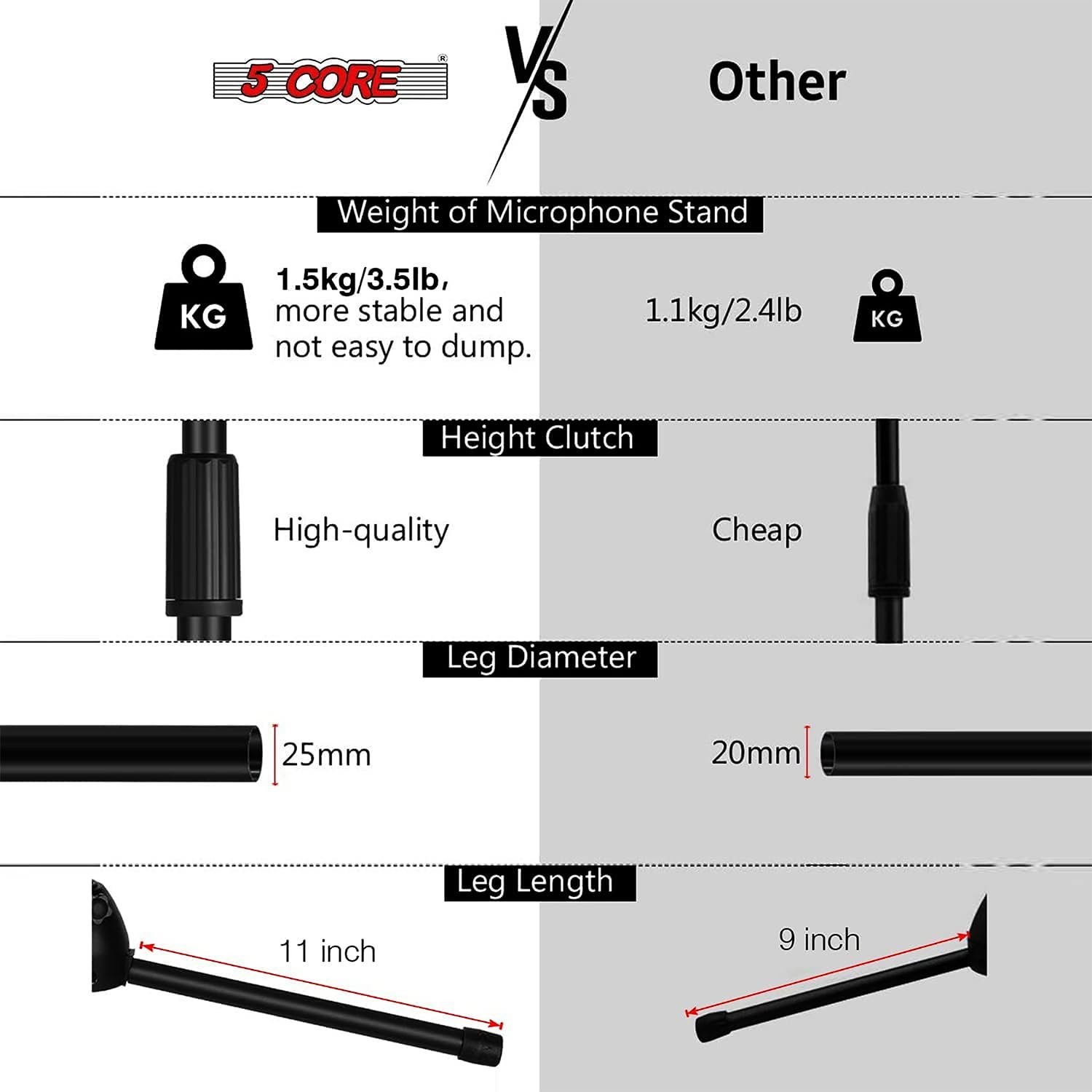 Black 5Core Tripod Mic Stand Adjustable Heavy Duty