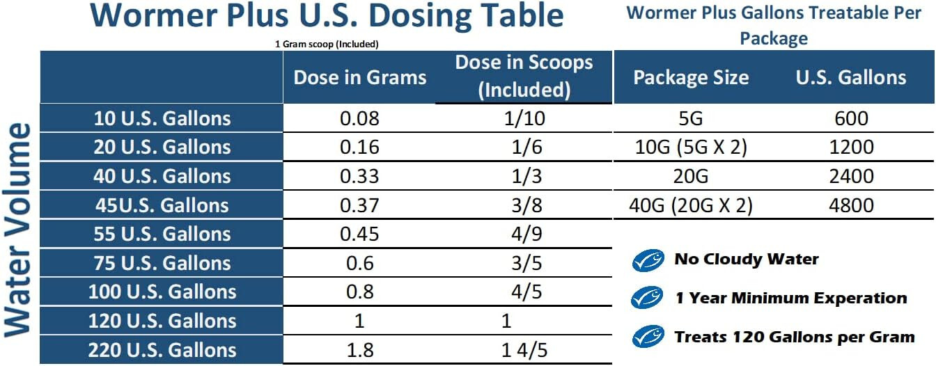 Cloverleaf Absolute Plus Wormer 5g, 20g, 50g EXCLUSIVE DISTRIBUTOR IN THE U.S.A.