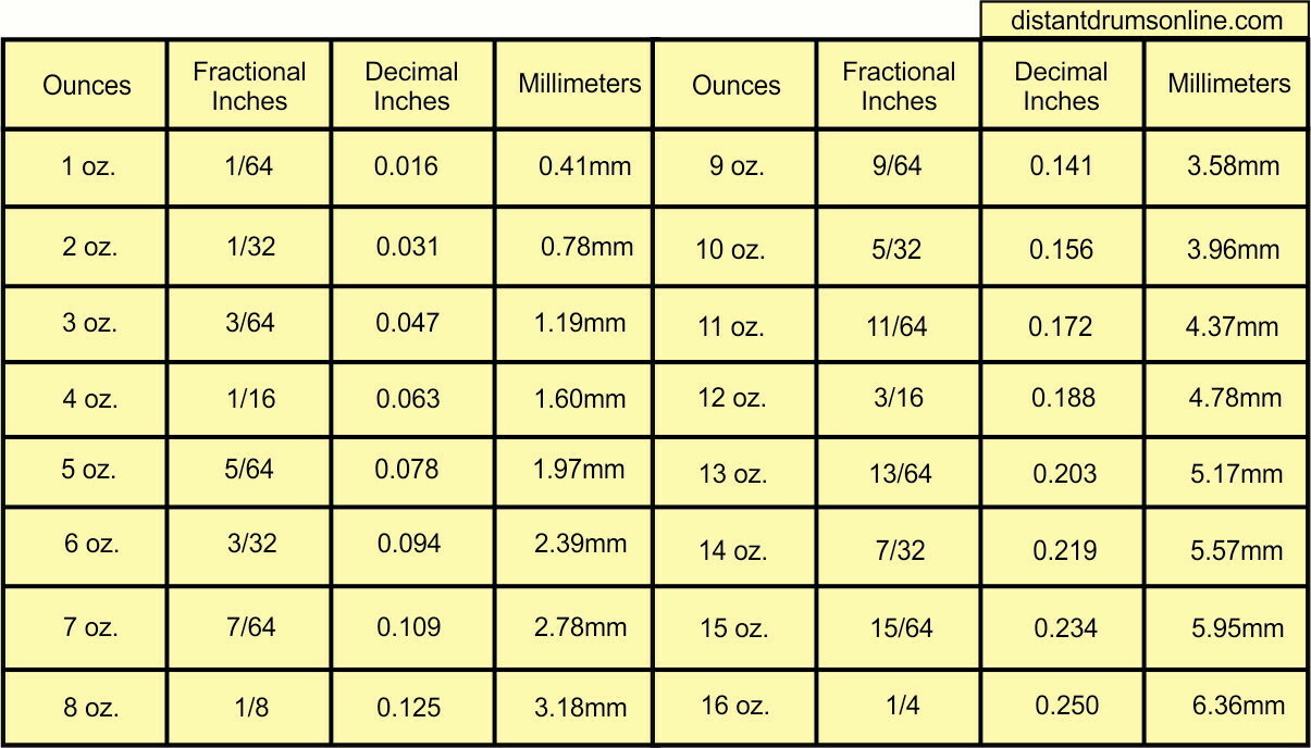 ACORN BUCKSKIN Leather Hide for Native Crafts Taxidermy Bags Laces Flute Bags