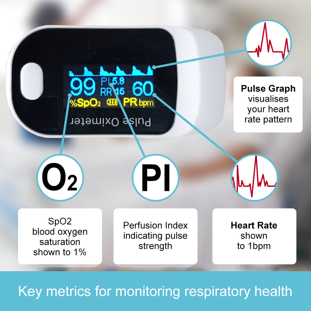 Pulse Oximeter Fingertip Blood Oxygen Monitor Heartbeat Oximeter SpO2