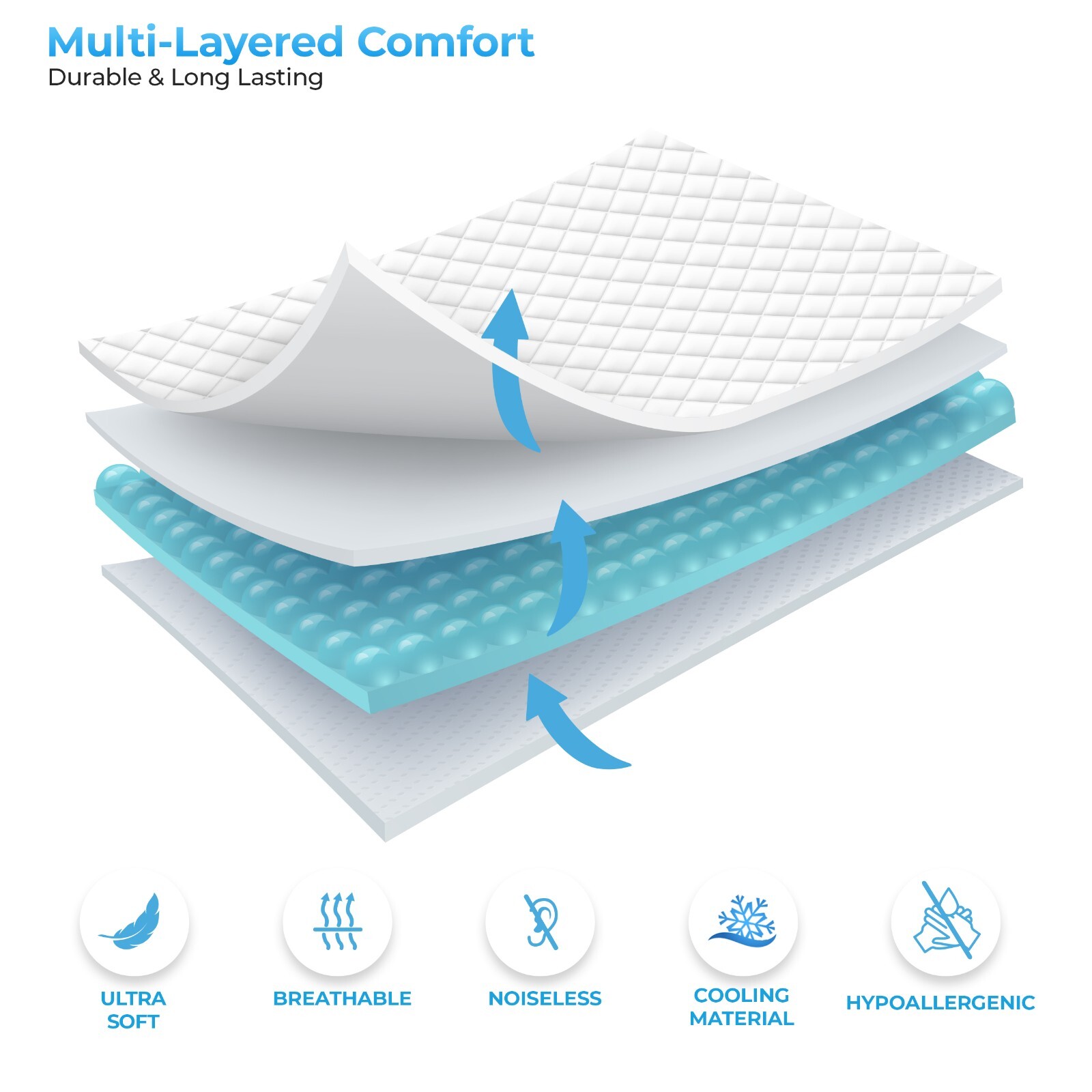 Quilted Waterproof Mattress Cover Pad Protector Cooling Breathable Fitted Topper