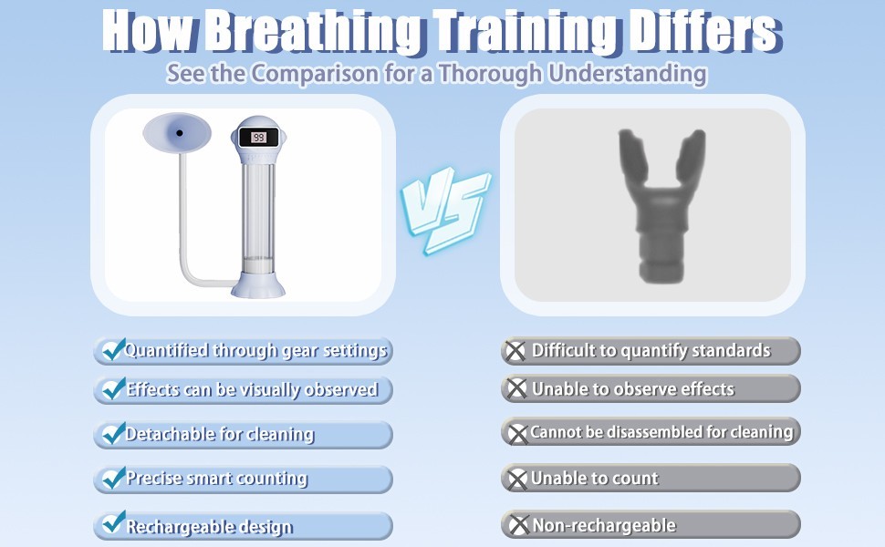Lung Deep Breathing Exerciser Device，Lung Capacity Trainer