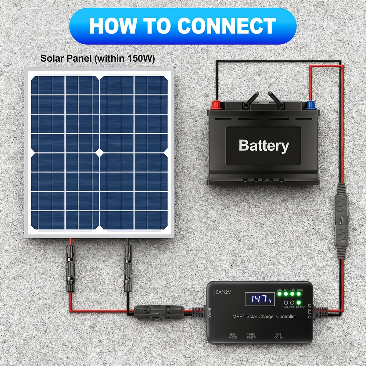 Solar Charge Controller 12V 10A MPPT Solar Panel Charge Controller Type-C & USB