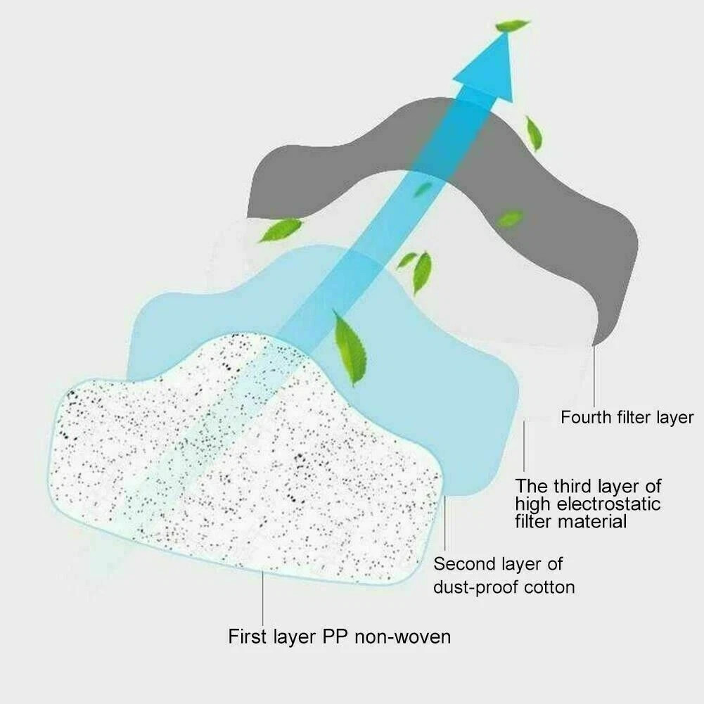 Half Face Shield Respirator Dust Mask for Painting Sanding Woodworking Facepiece