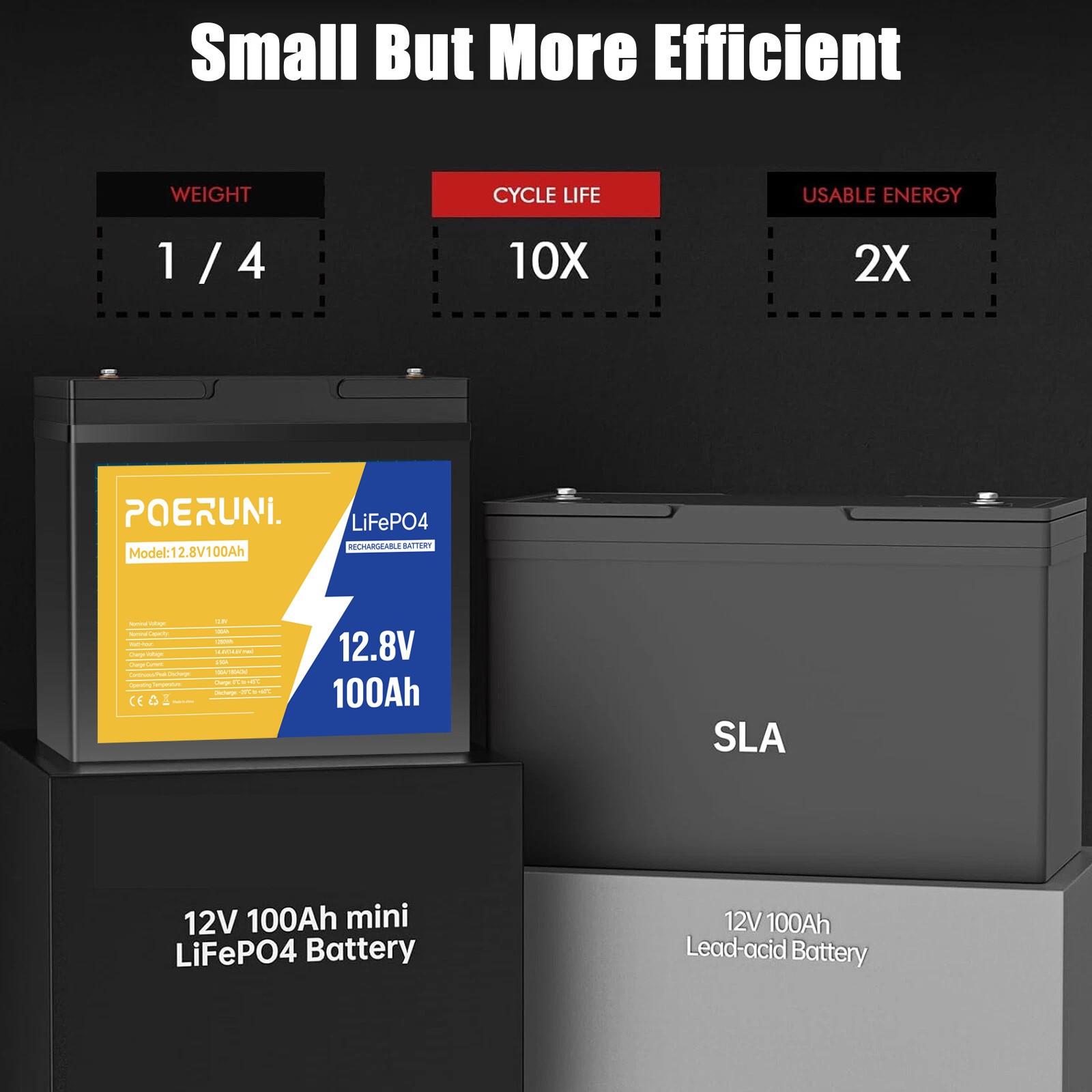 POERUNI 12V 100Ah LiFePO4 Deep Cycle 15000+ Lithium Battery Built-in BMS RV NEW