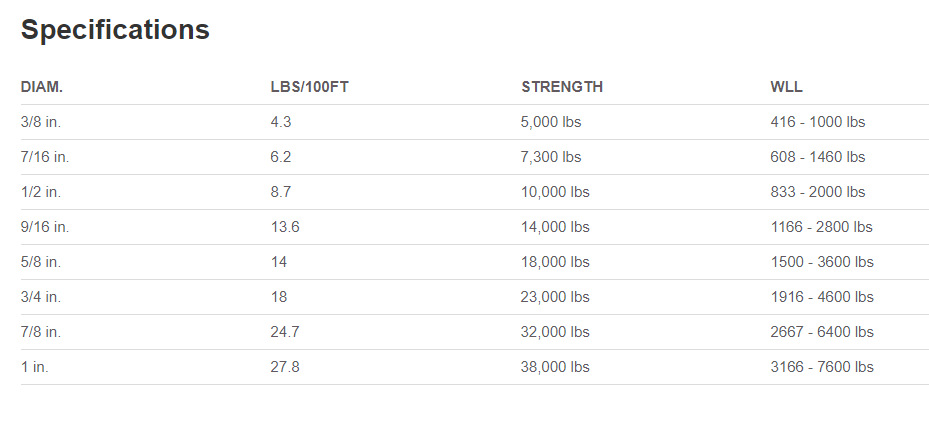 Double Braid Arborist Bull Rope tree rigging pulling line All Gear Husky